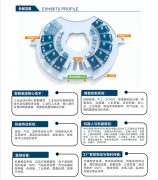 智领长江驱动将来工业新引擎
